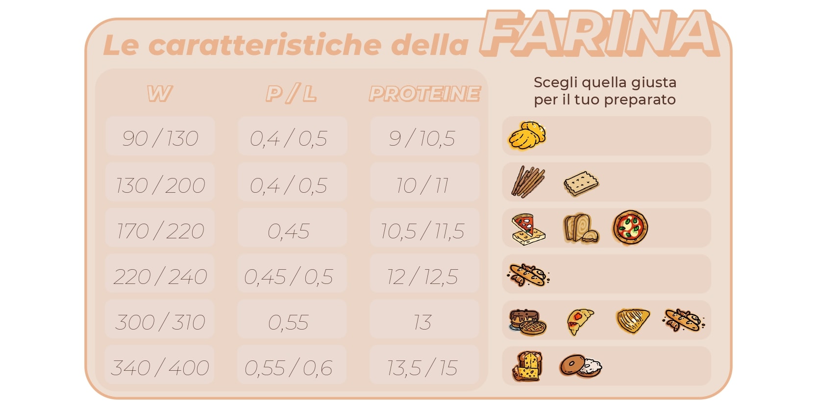 caratteristiche della farina